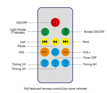 Colorful sound machine projector showing different color wave settings