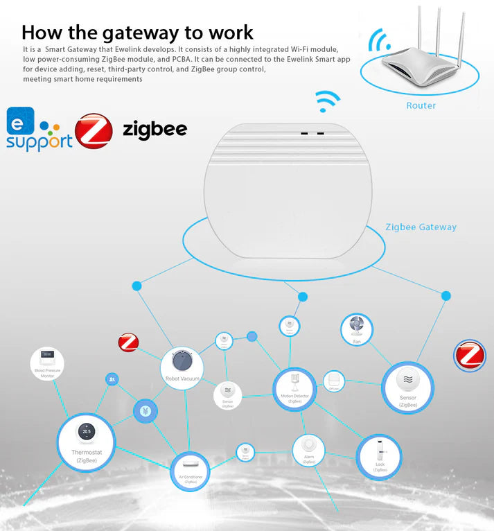 Smart home Zigbee hub compatible devices compatibility chart